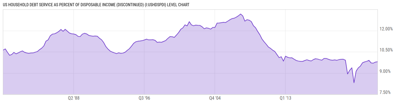 Level Chart