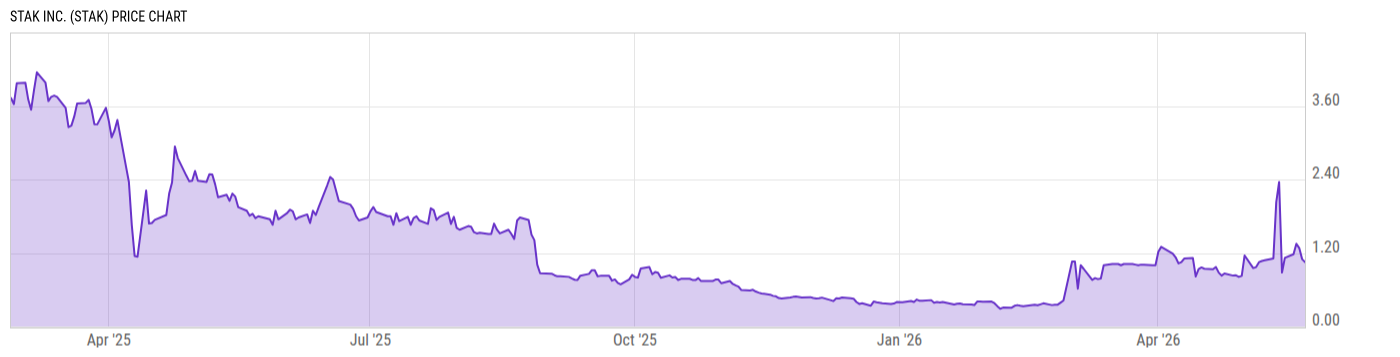 Price Chart