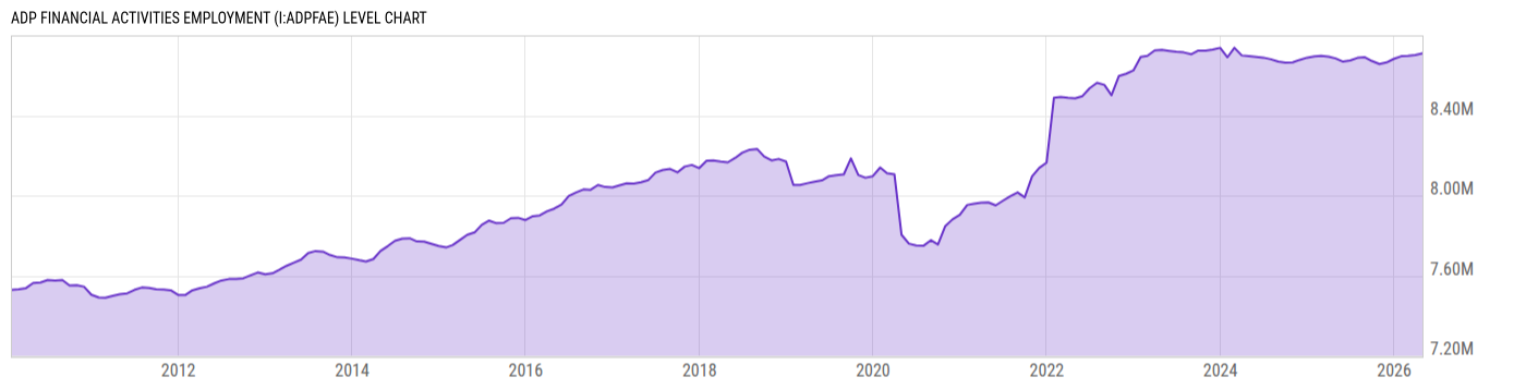 Level Chart