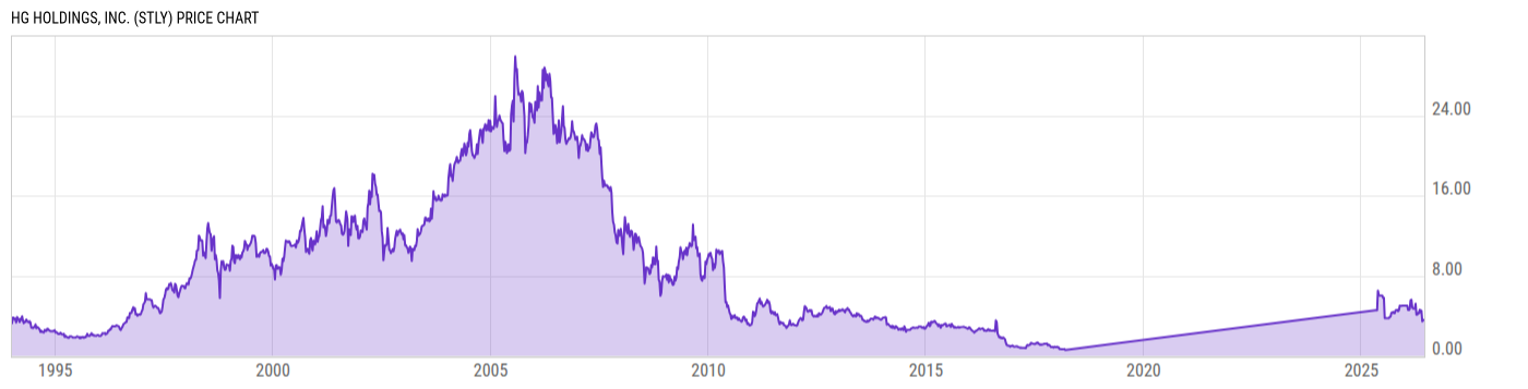 Price Chart