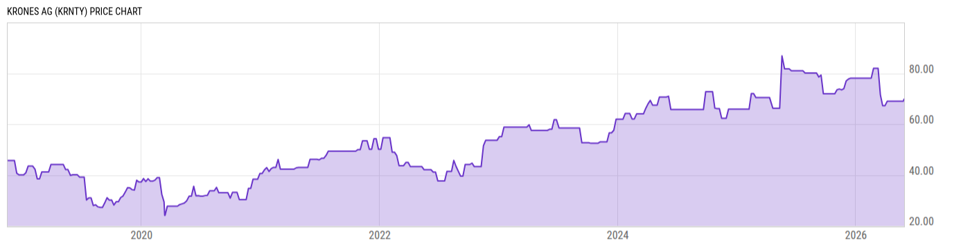Price Chart