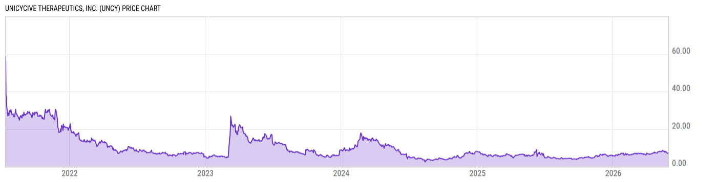 Price Chart