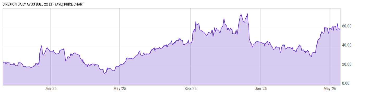 Price Chart