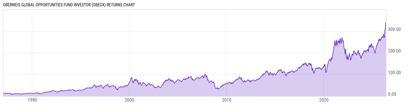 Returns Chart