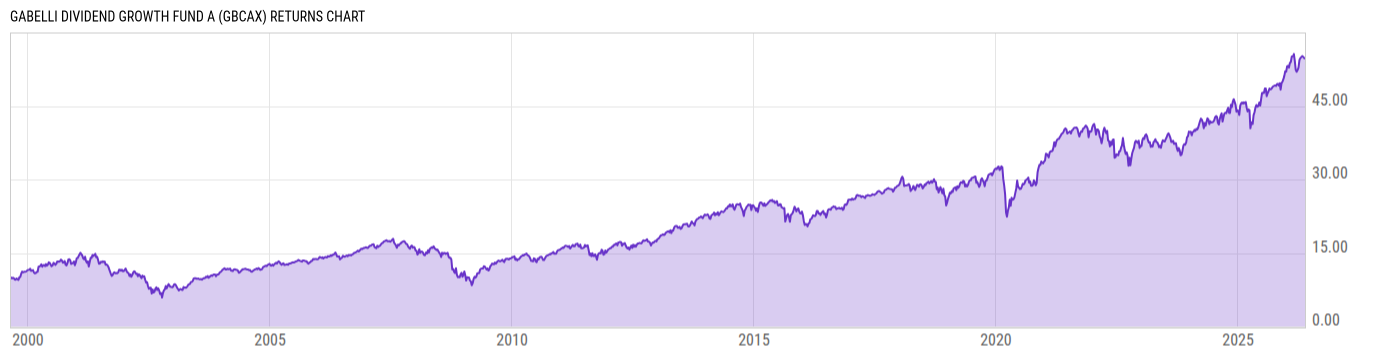 Returns Chart