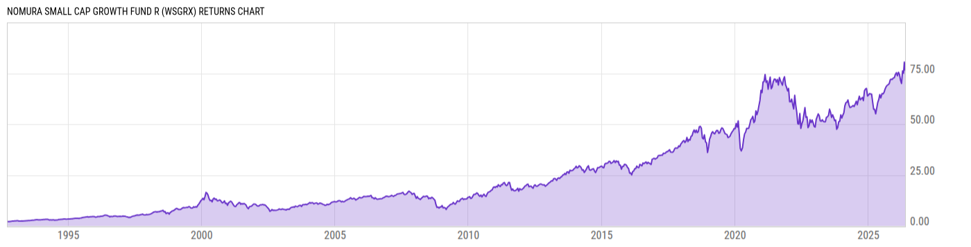 Returns Chart