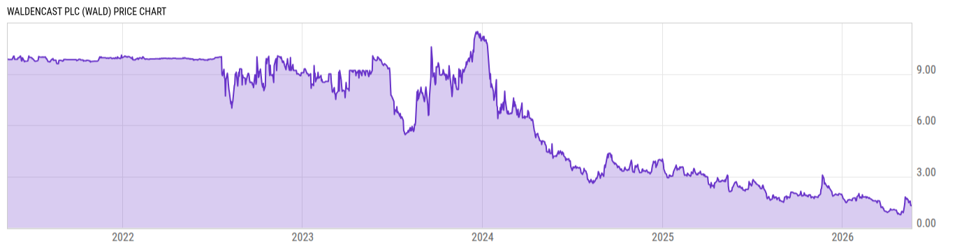 Price Chart