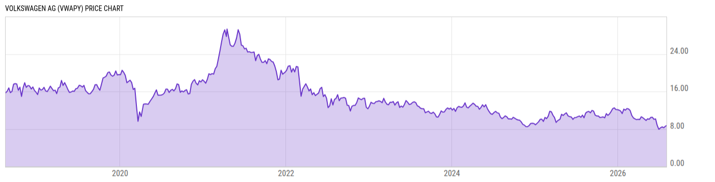 Price Chart