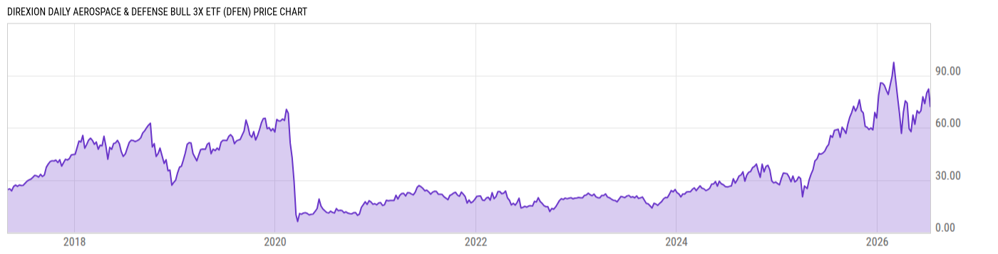 Price Chart