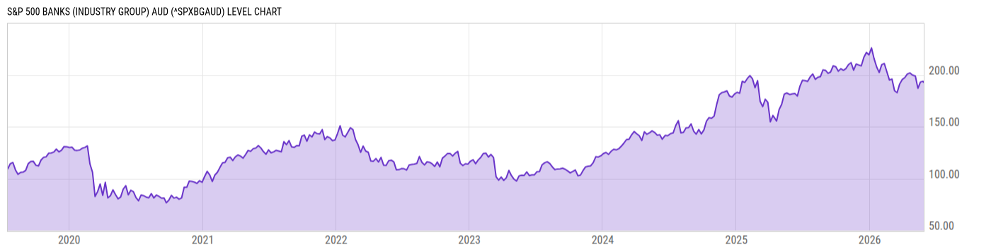 Level Chart