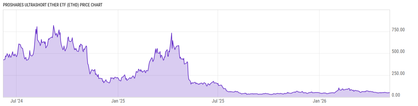Price Chart
