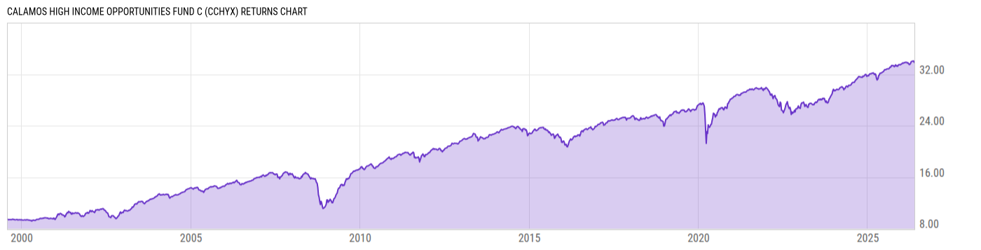 Returns Chart