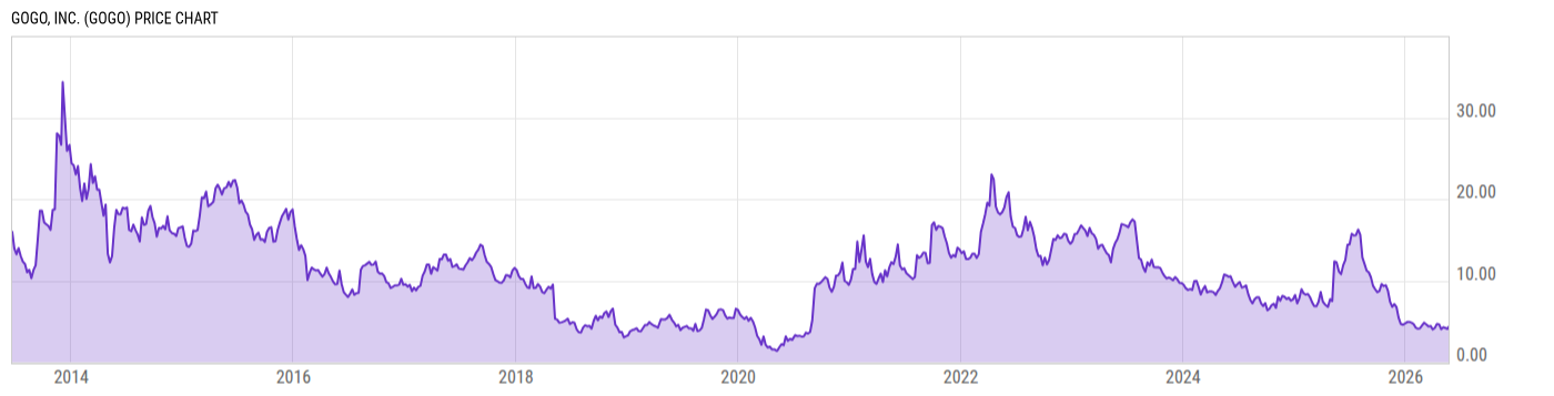 Price Chart