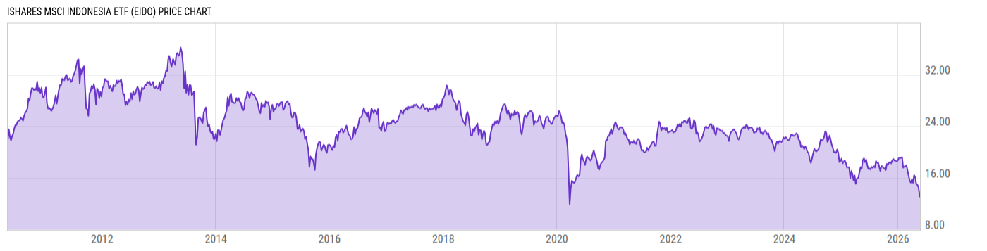 Price Chart