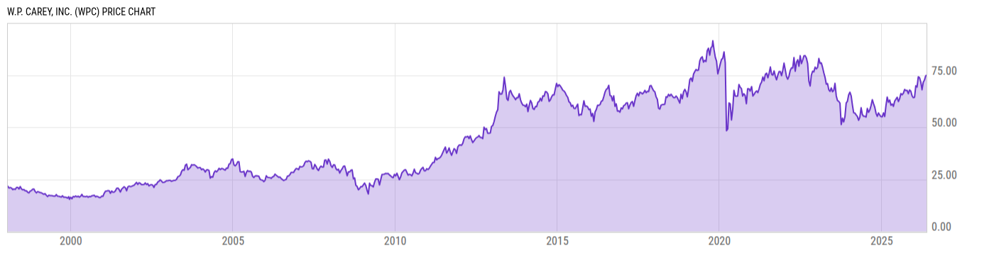 Price Chart