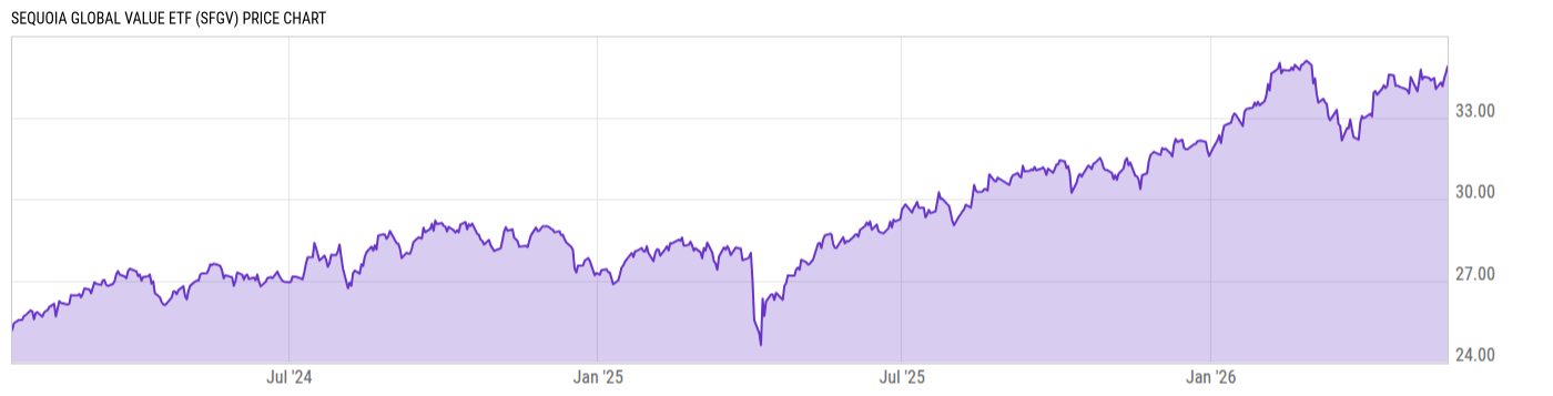 Price Chart
