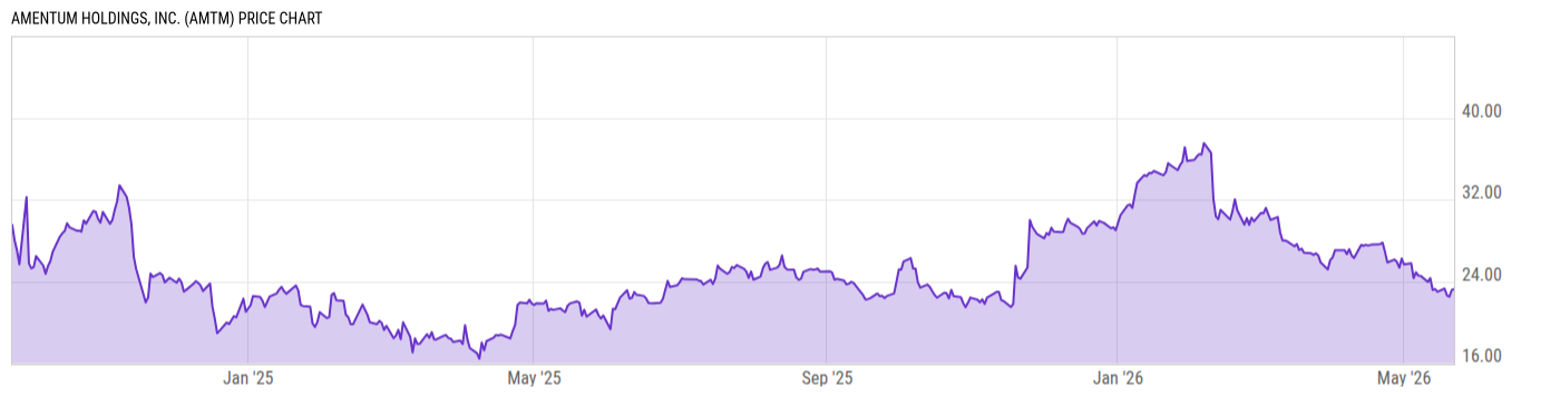 Price Chart