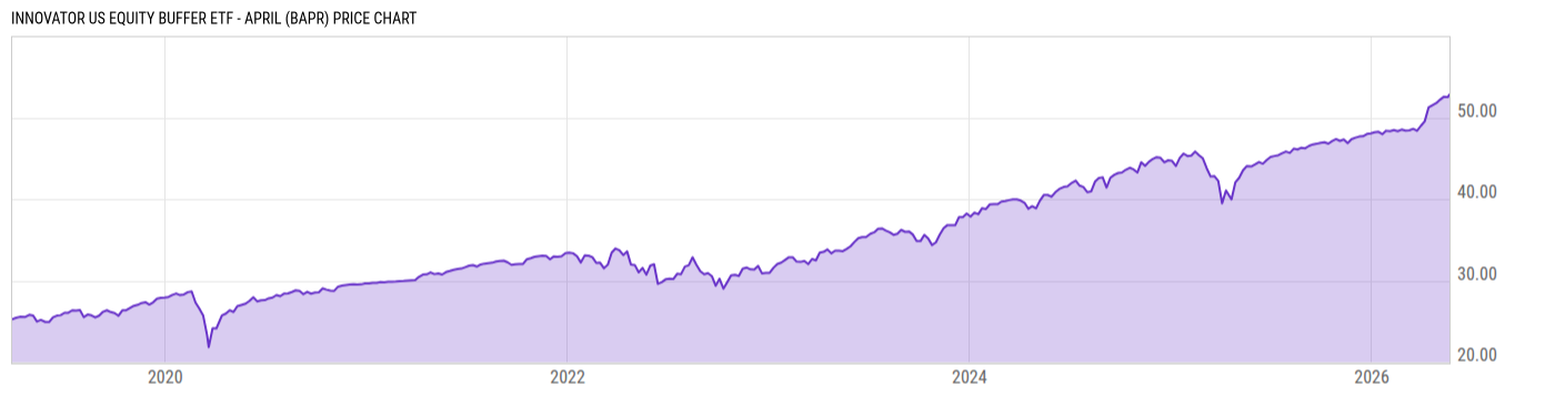 Price Chart