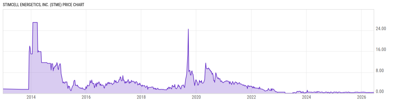 Price Chart