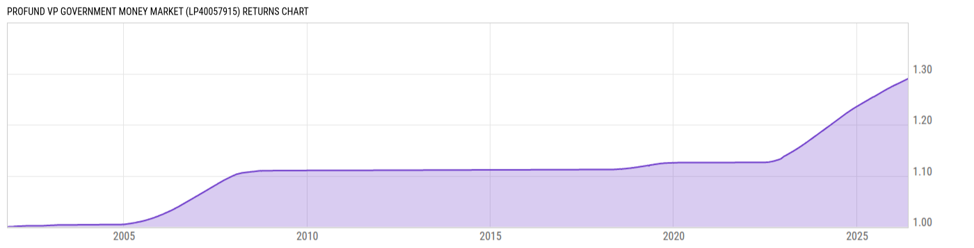 Returns Chart