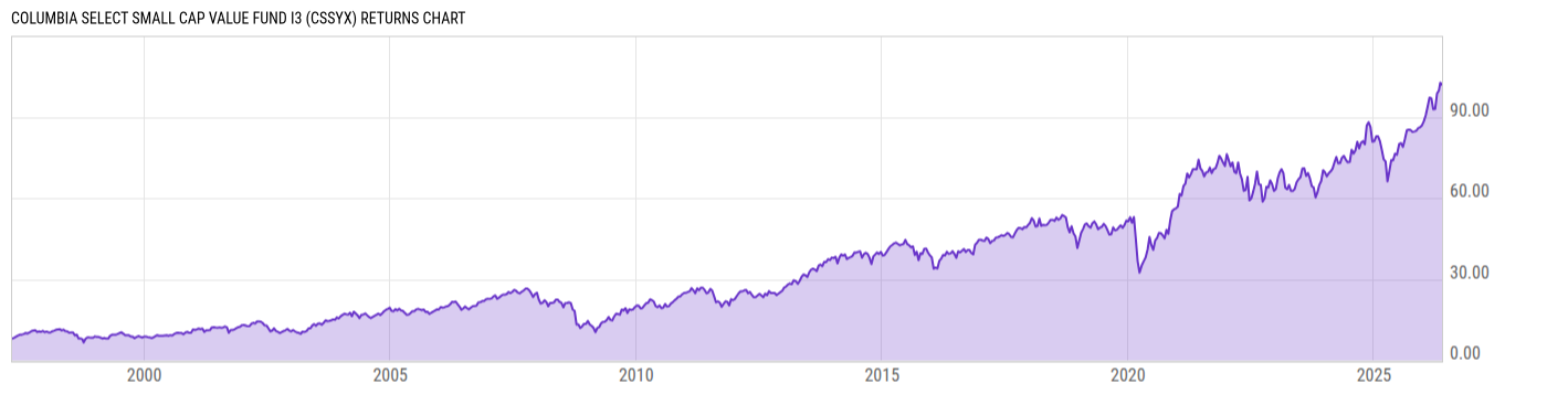 Returns Chart