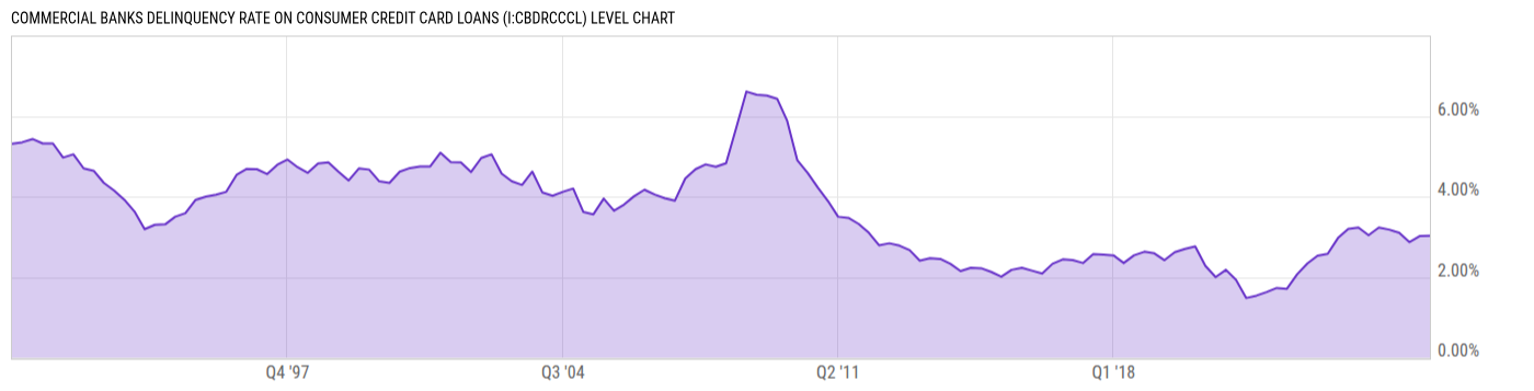 Level Chart
