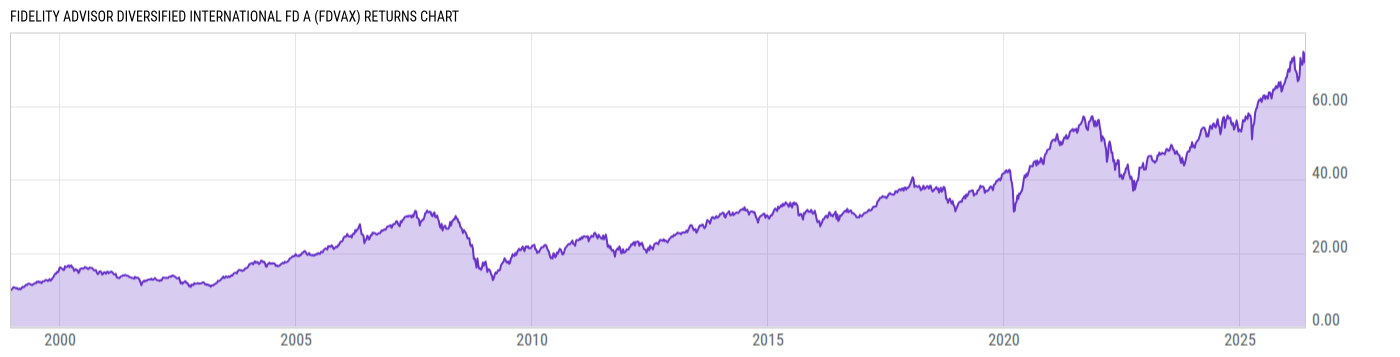 Returns Chart
