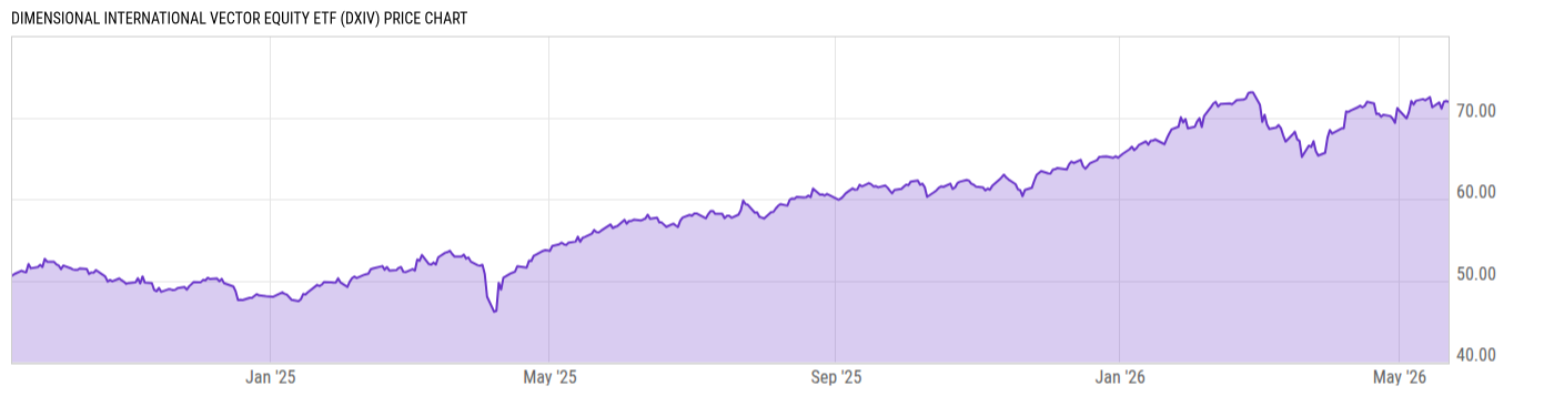 Price Chart