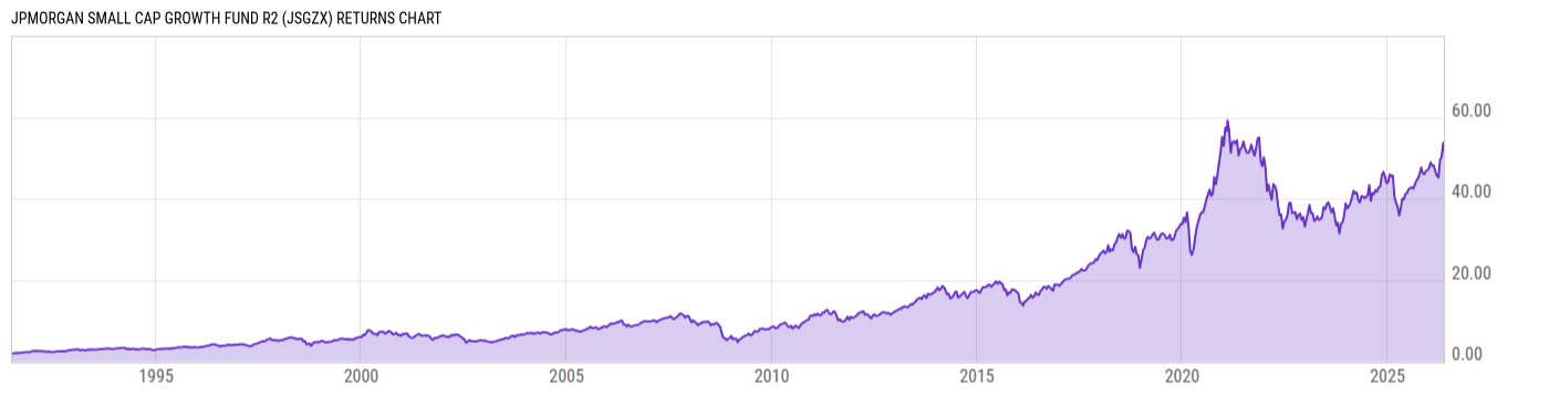 Returns Chart