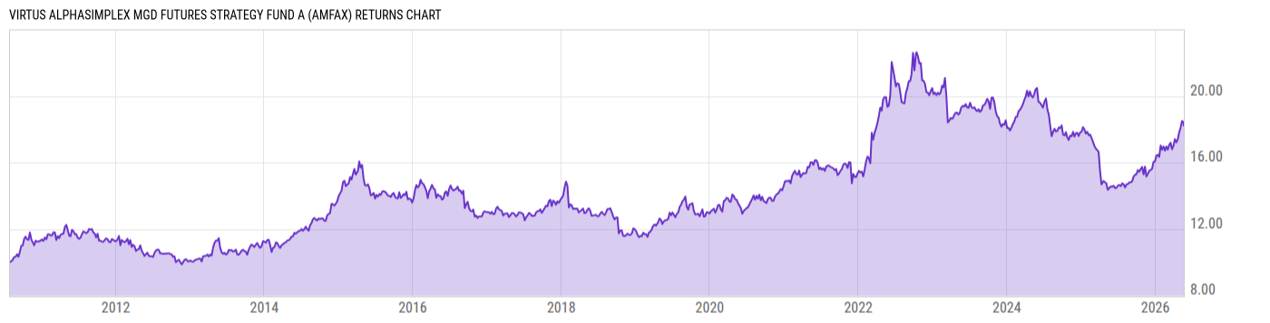 Returns Chart