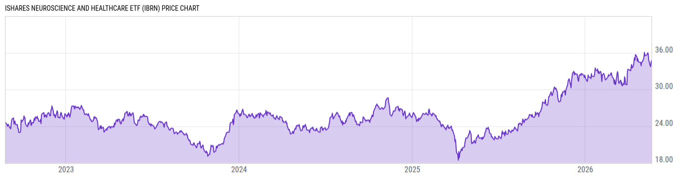 Price Chart