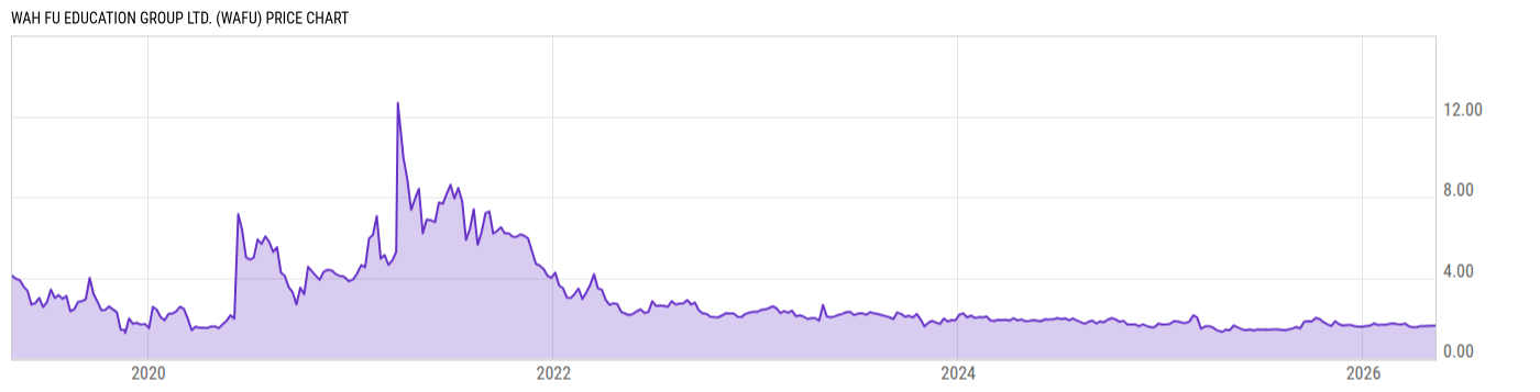 Price Chart