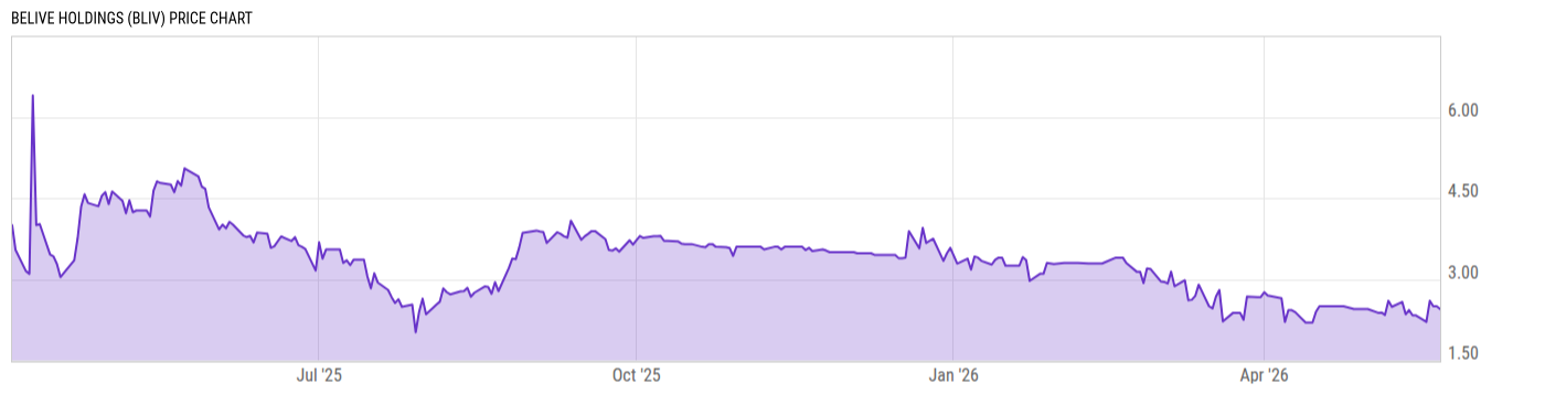 Price Chart