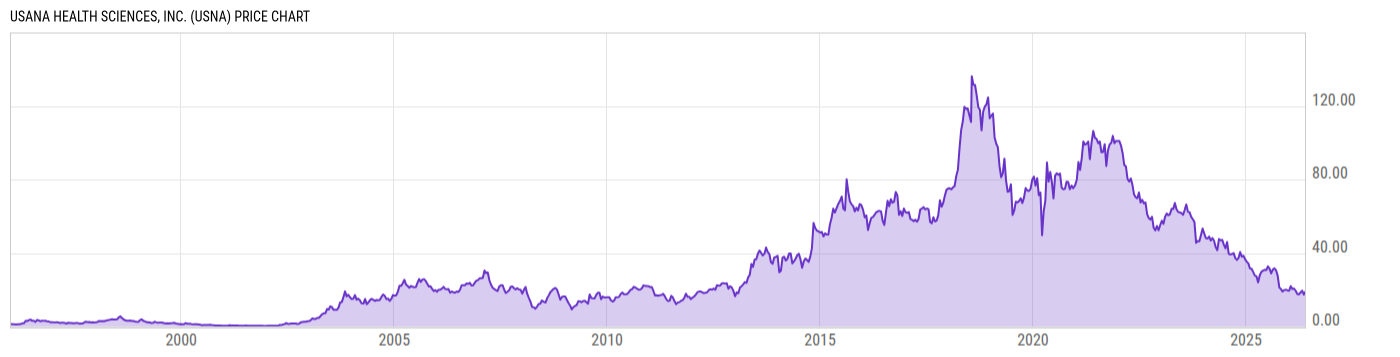 Price Chart