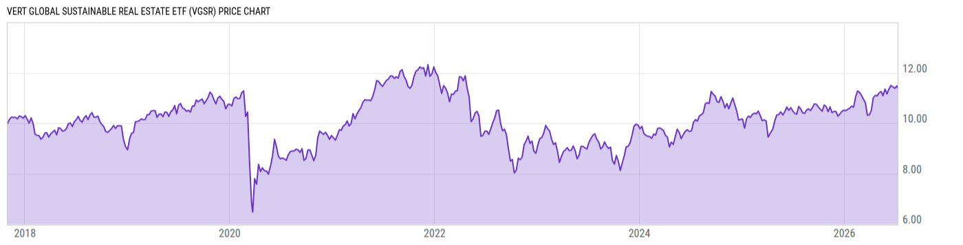 Price Chart