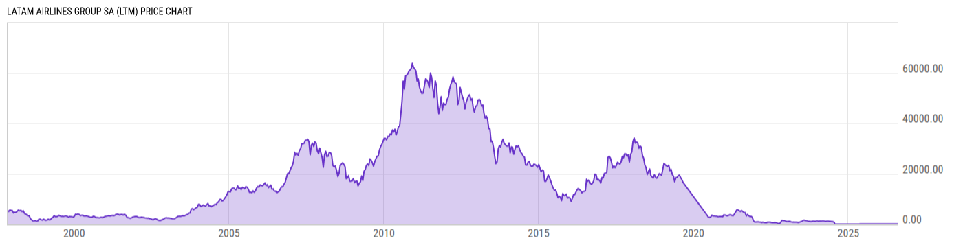 Price Chart