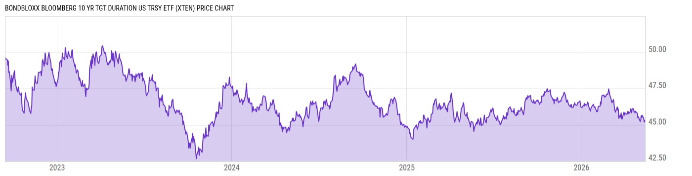 Price Chart