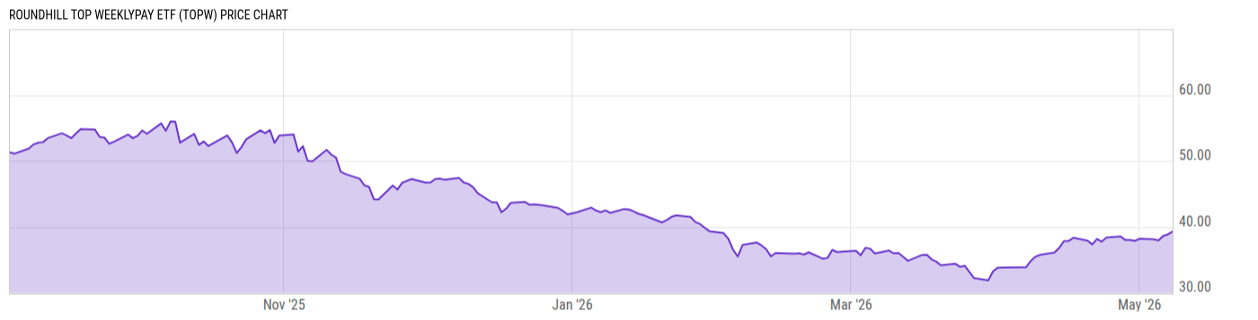 Price Chart