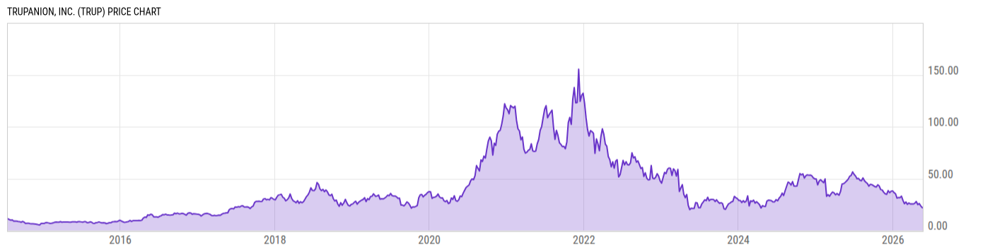 Price Chart