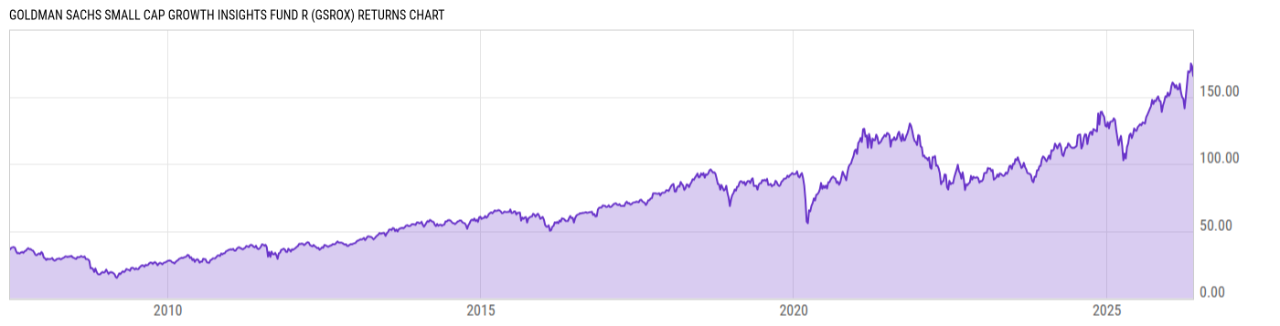 Returns Chart