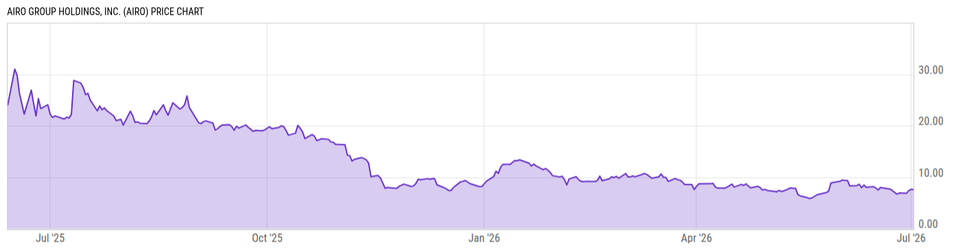 Price Chart