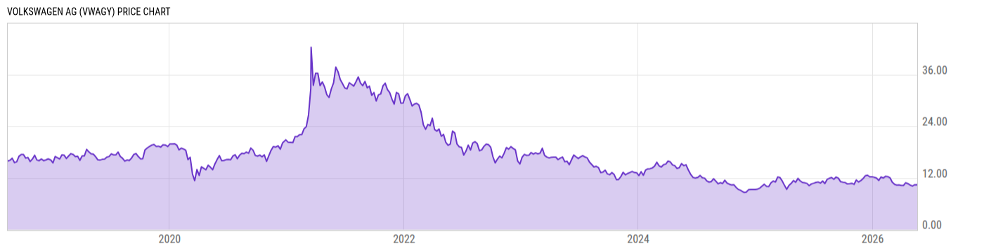 Price Chart