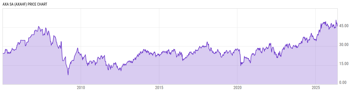 Price Chart