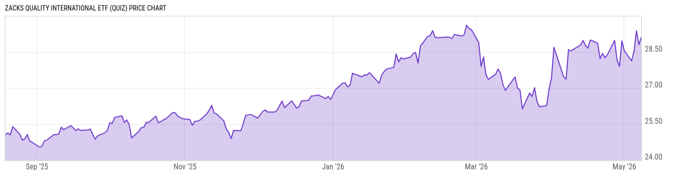 Price Chart