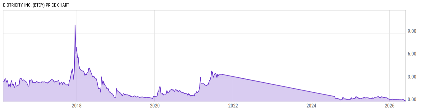 Price Chart
