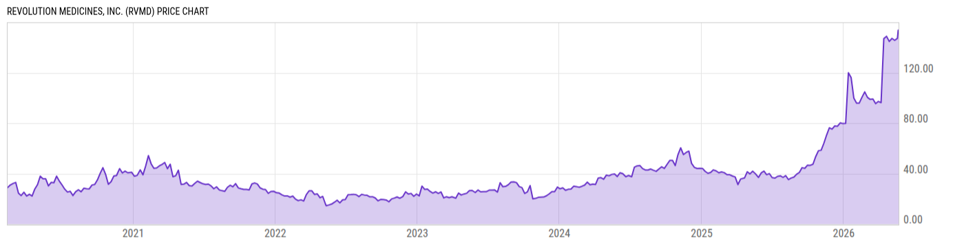 Price Chart