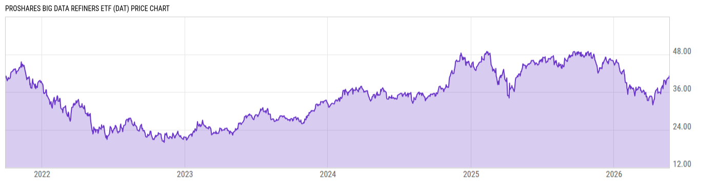Price Chart