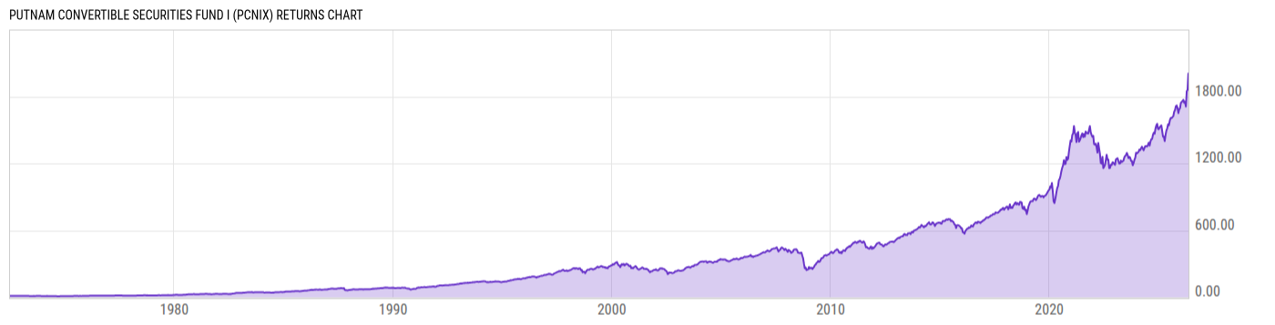 Returns Chart