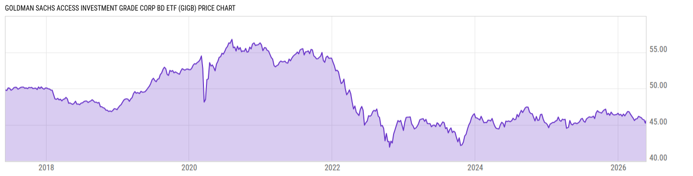 Price Chart