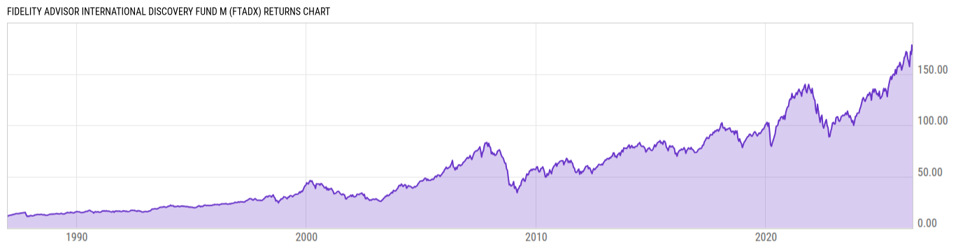 Returns Chart